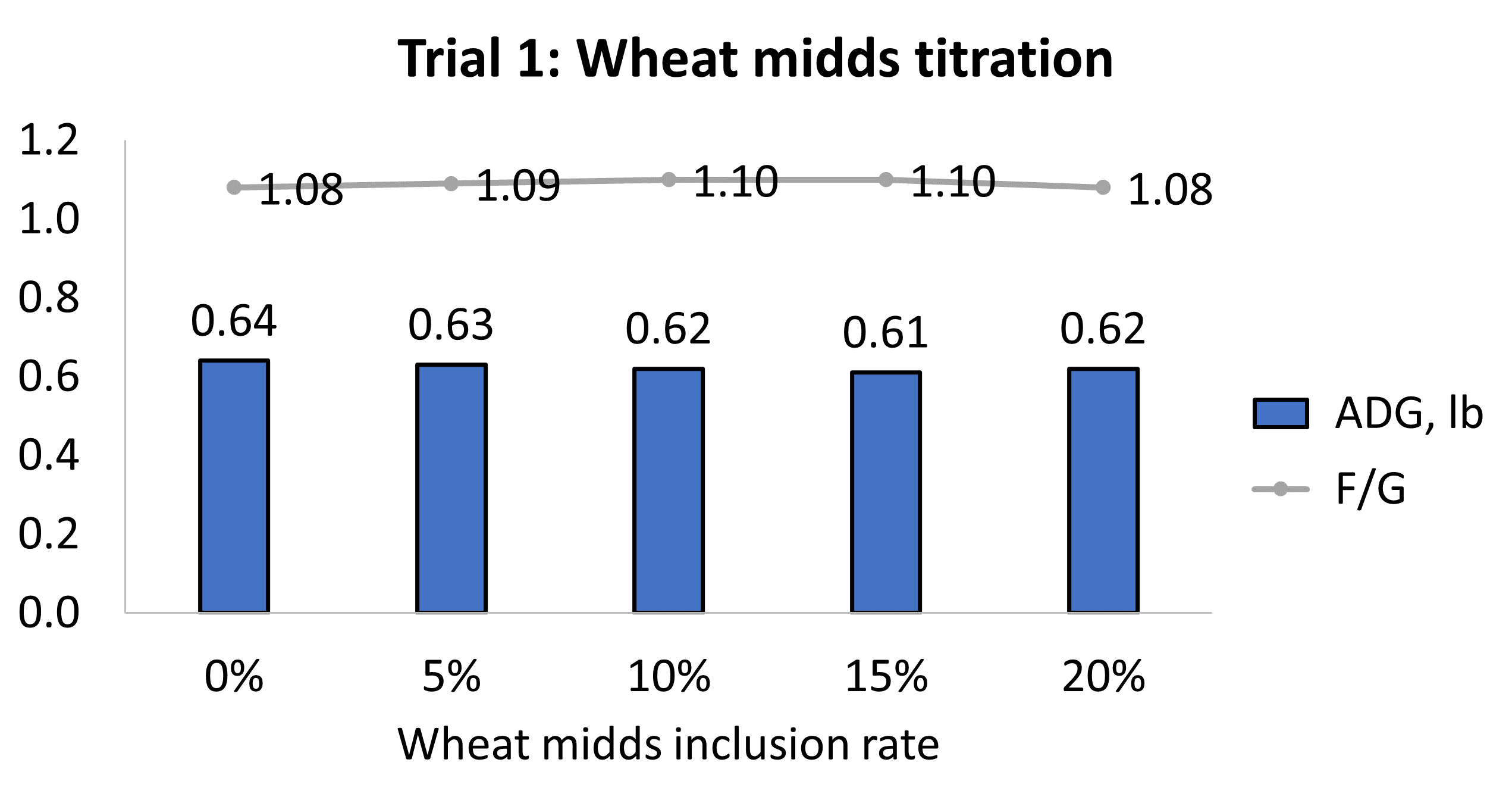 Fiber in swine diets Hubbard Feeds
